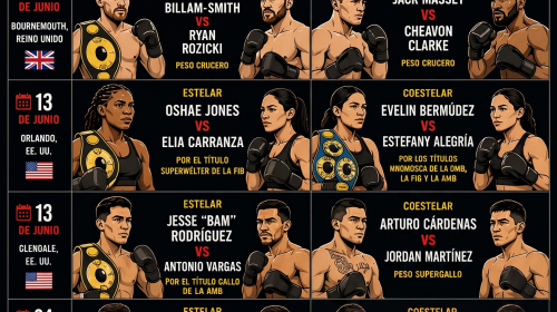 Las peleas más importantes de junio: títulos mundiales, regresos y grandes desafíos